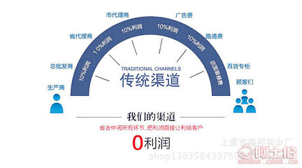 【鑫邦厂家直销现货供应欧美时尚创意豹纹遮阳伞超强防晒三折伞晴雨伞011】绍兴市上虞鑫邦制伞厂 - 产品库